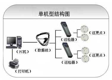 兰陵县巡更系统六号