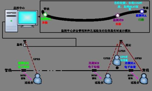 兰陵县巡更系统八号