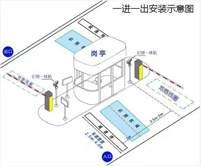 兰陵县标准车牌识别系统安装图