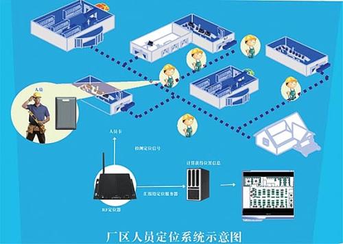 兰陵县人员定位系统四号