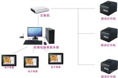 兰陵县收银系统六号