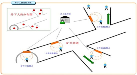 兰陵县人员定位系统七号