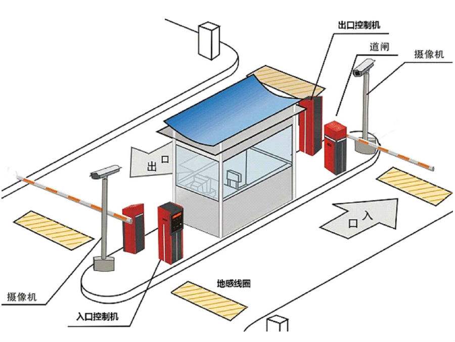 兰陵县标准双通道刷卡停车系统安装示意